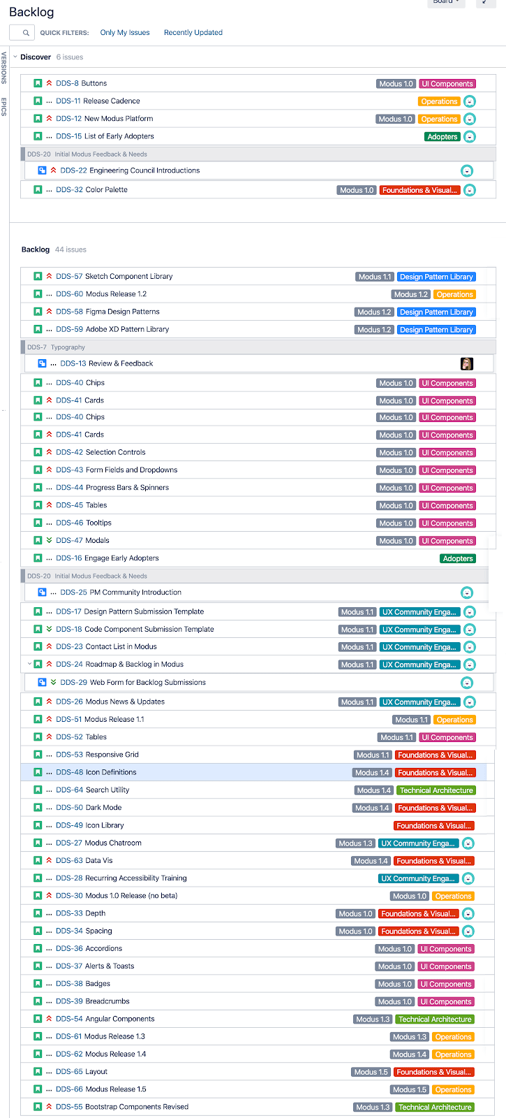 March 2020 DDS Backlog